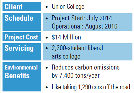 Union College Cogen Project Summary